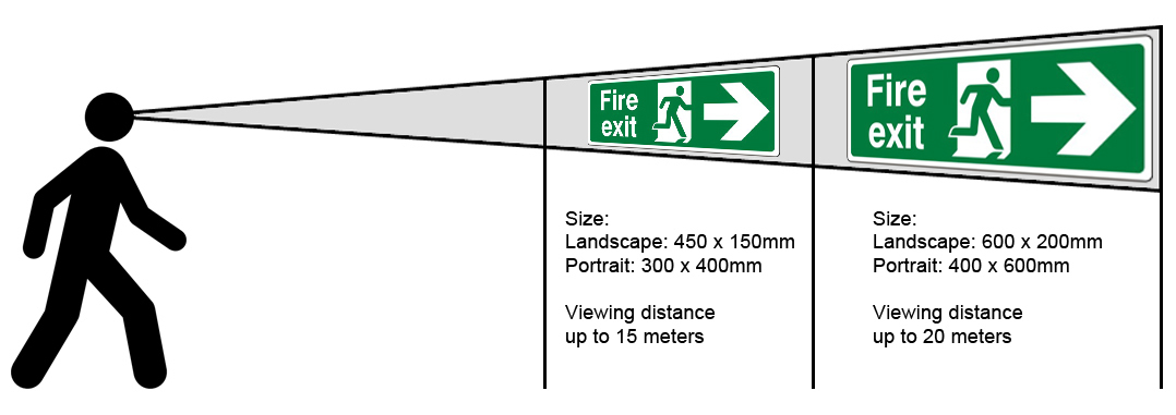 Safety Signs Viewing Distances